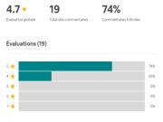 Location de particuliers � particuliers Mas d'Espeluche G�te Dr�me photo 6